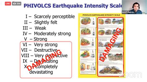 Phivolcs Earthquake Intensity Scale