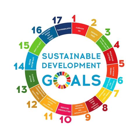 Premium Vector | Sustainable Development Global Goals Abstract Brochure ...