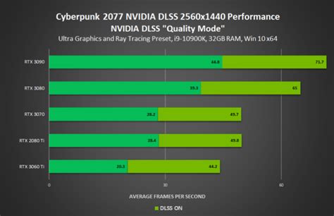 NVIDIA's Official Cyberpunk 2077 PC Benchmarks Show GeForce RTX 3080 ...