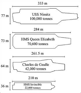 Aircraft carrier - Wikiwand