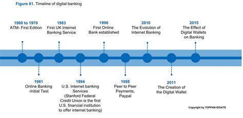 Digital Banking: Embracing the Digital Revolution - TOPPAN IDGATE