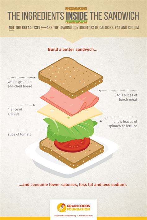 Science Shapes New Century of Sandwich Recommendations for Children at ...