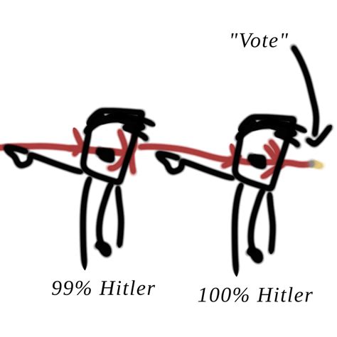 The FNAF3 good ending of percentages of Hitler : r/SmugIdeologyMan