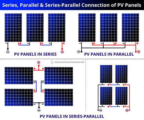 Solar Panel Wiring Series Vs Parallel