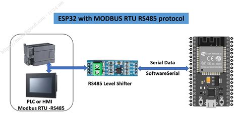 ESP32 with MODBUS RTU RS485 Protocol Using Arduino IDE