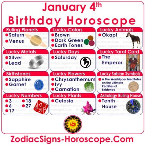 January 4 Zodiac – Full Horoscope Birthday Personality | ZSH