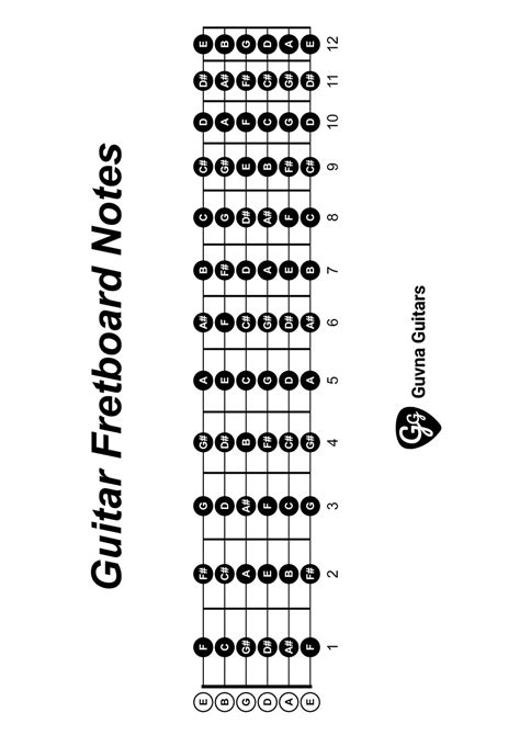 Printable Guitar Fretboard Notes Chart (.pdf) - Guvna Guitars Guitar Fretboard Chart, Basic ...
