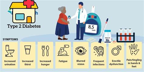 What is Type 2 Diabetes, Symptoms & Risk Factors - Diabetes Help By Expert