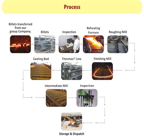 MICKY Metals Ltd. | Manufacturering Process of MICKY Metals Ltd.