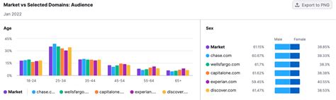 How To Create a Competitive Matrix