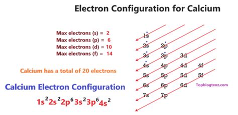 Calcium Orbital diagram, Electron configuration, and Valence electrons