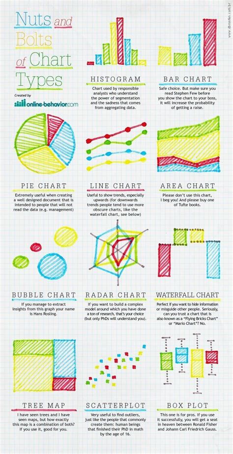 Chart Types | Charts and graphs, Types of graphs, Educational infographic