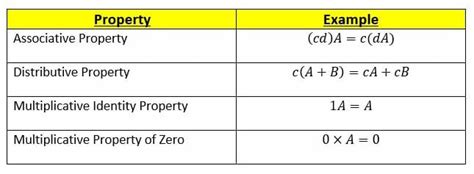 Scalar matrix - Explanation & Examples