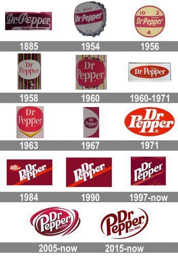 The evolution of Dr Pepper Logo | ZenBusiness