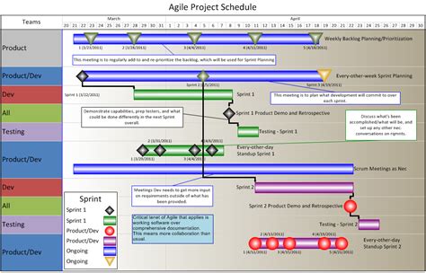 Example Agile Project Plan Template: full version free software ...