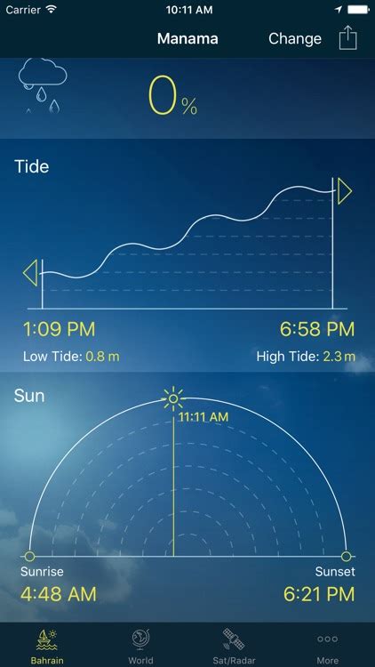 Bahrain Weather by Ministry of Transportation and Telecommunications