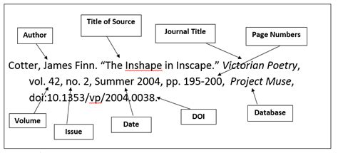 MLA 9th Edition - Citation Styles: APA, MLA - LibGuides at Madonna ...