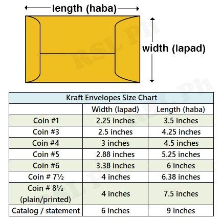 Envelope Sizes Australia Chart