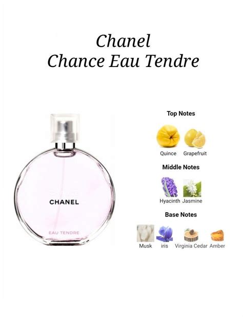 Chanel Chance Eau Tendre in 2022 | Fragrances perfume woman, Perfume ...