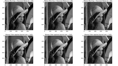 Results of applying Wiener Filter to restore noisy images. | Download Scientific Diagram