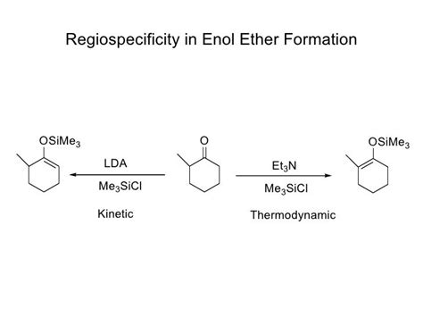 Organic Synthesis