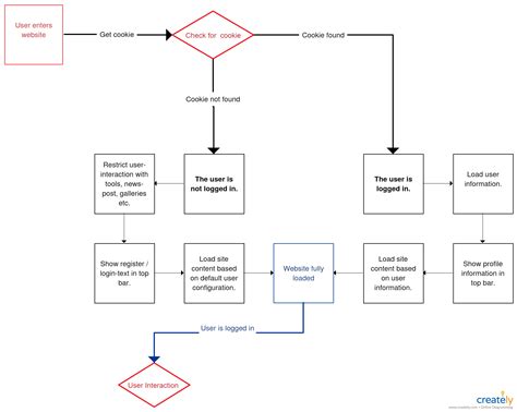 Data Flow Diagram Case Study Examples Pdf - Captions Update Trendy