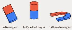 Elements of Electrical Engineering: ARTIFICIAL MAGNETS