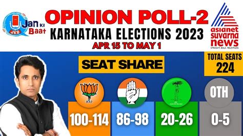 Karnataka Elections 2024 Opinion Poll - Claire Joann