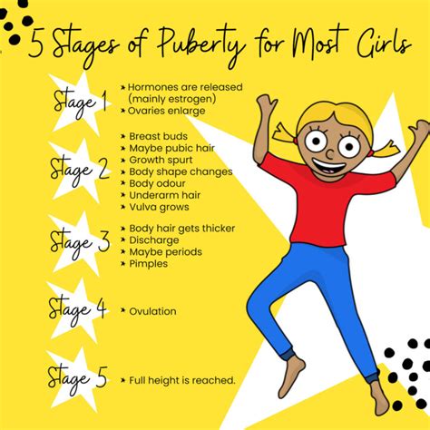 Can’t-Miss Takeaways Of Info About How To Deal With Puberty In Girls ...