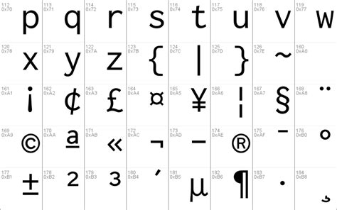 Inconsolata Windows font - free for Personal