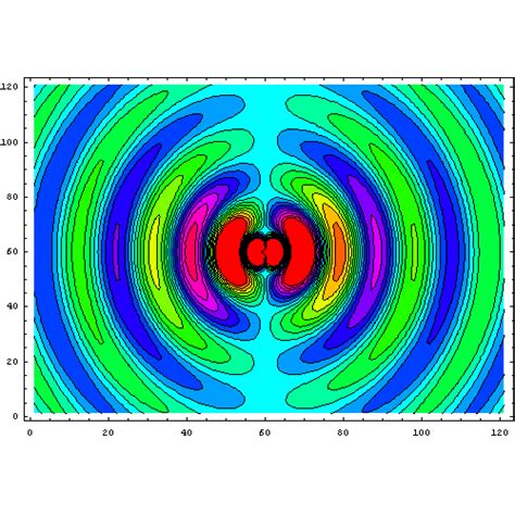 electric field of an oscillating electric dipole (I guess animated gifs don't work here ...