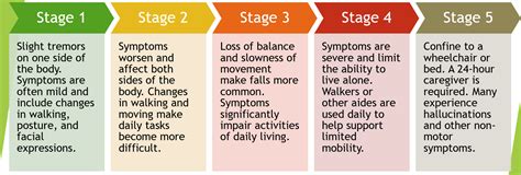 What is Parkinson's Disease - Parkinson's Nebraska