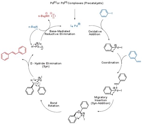 Heck Reaction - J&K Scientific LLC