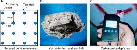 Frontiers | Study of the damage characteristics and corrosion mechanism ...