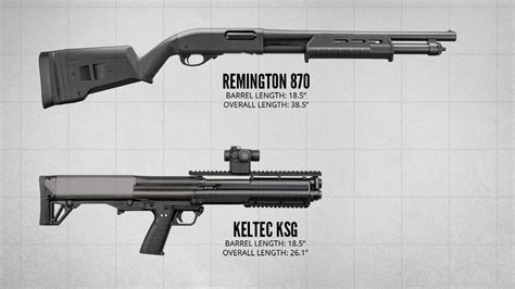 The Bullpup Shotgun Experiment - Lucky Gunner Lounge