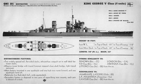 Details of King George V class battleship : r/Warships