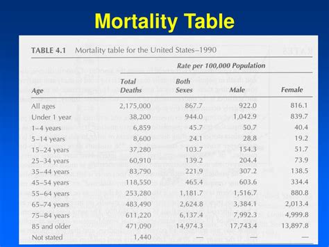 Mortality Tables 2025 - Keith Duncan