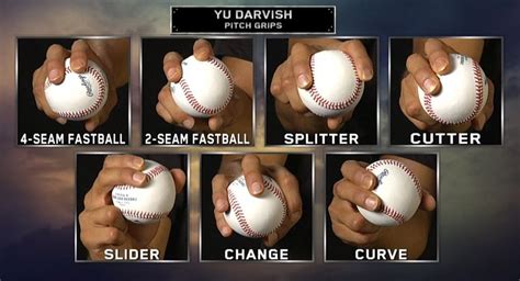 a chart of all the different baseball pitches - Google Search | Baseball pitching, Baseball ...