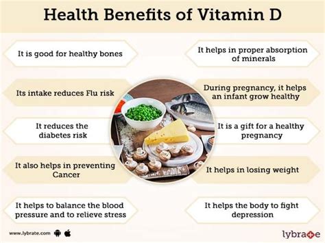 Vitamin D Benefits, Sources And Its Side Effects | Lybrate