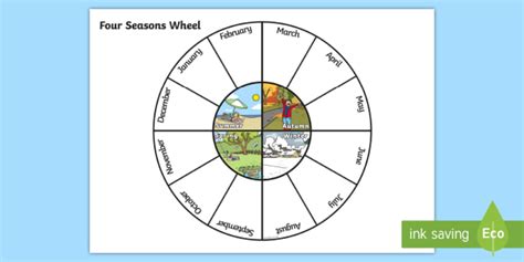 Four Seasons Wheel - Southern Hemisphere - Twinkl