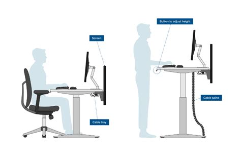 Office ergonomics—What it is and why it matters | CMD