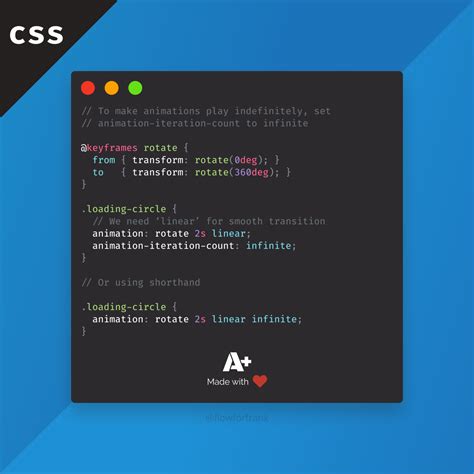 How to play animations in CSS indefinitely | Learn web development, Css ...