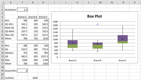 Box Plots with Outliers | Real Statistics Using Excel