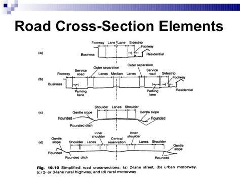 Chapter 1-road-cross-section-elements