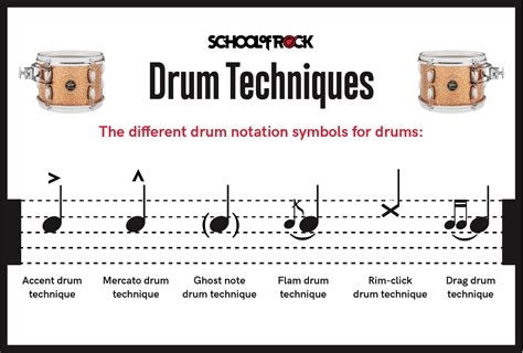 Drum Notation Best Guide In 2023 | Zero To Drum