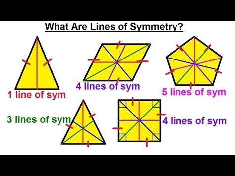 Which Shape Has the Greatest Number of Lines of Symmetry