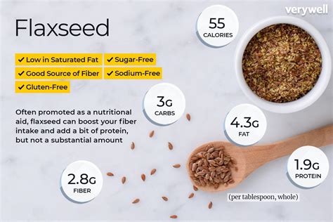 Flaxseed Nutrition Facts and Health Benefits