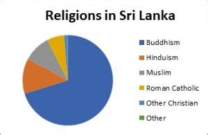 DIVERSITY IN SRI LANKA