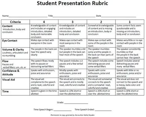 Free Rubric Templates | ClickUp