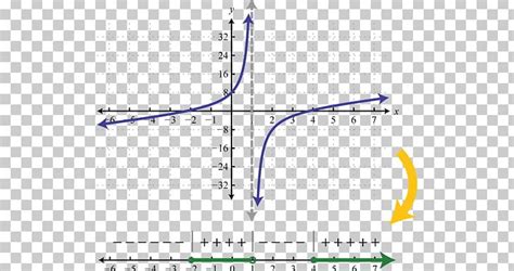 Rational Function Graph Of A Function Equation Rational Number PNG ...